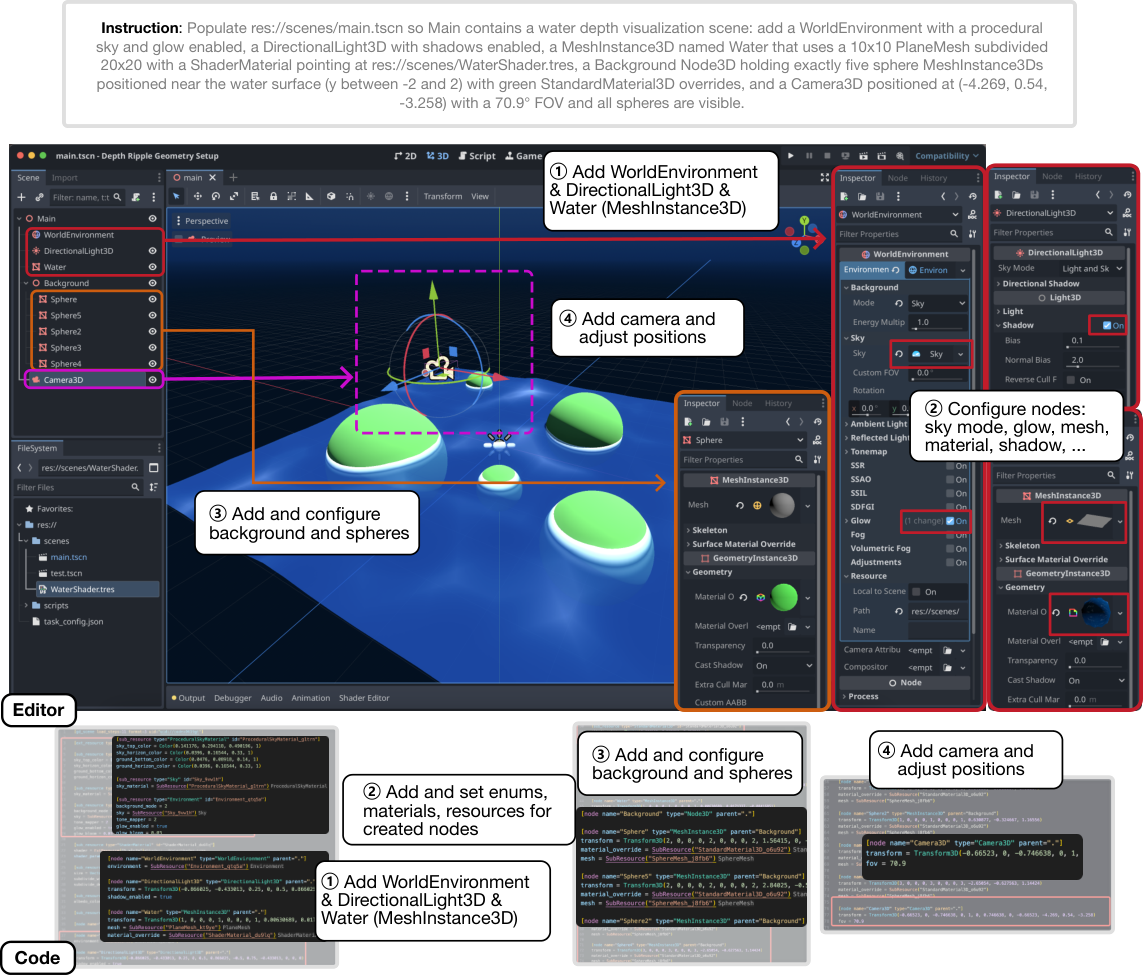 GameDevBench 3D example: water depth visualization task showing editor and code solutions